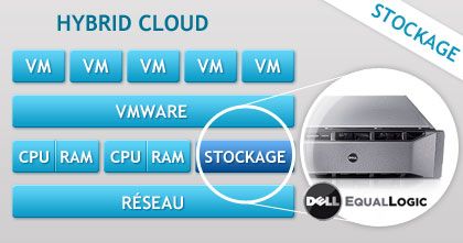 stockage